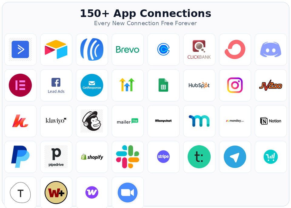 apps grid