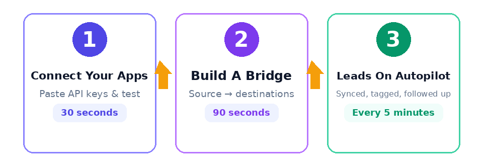 how it works 4