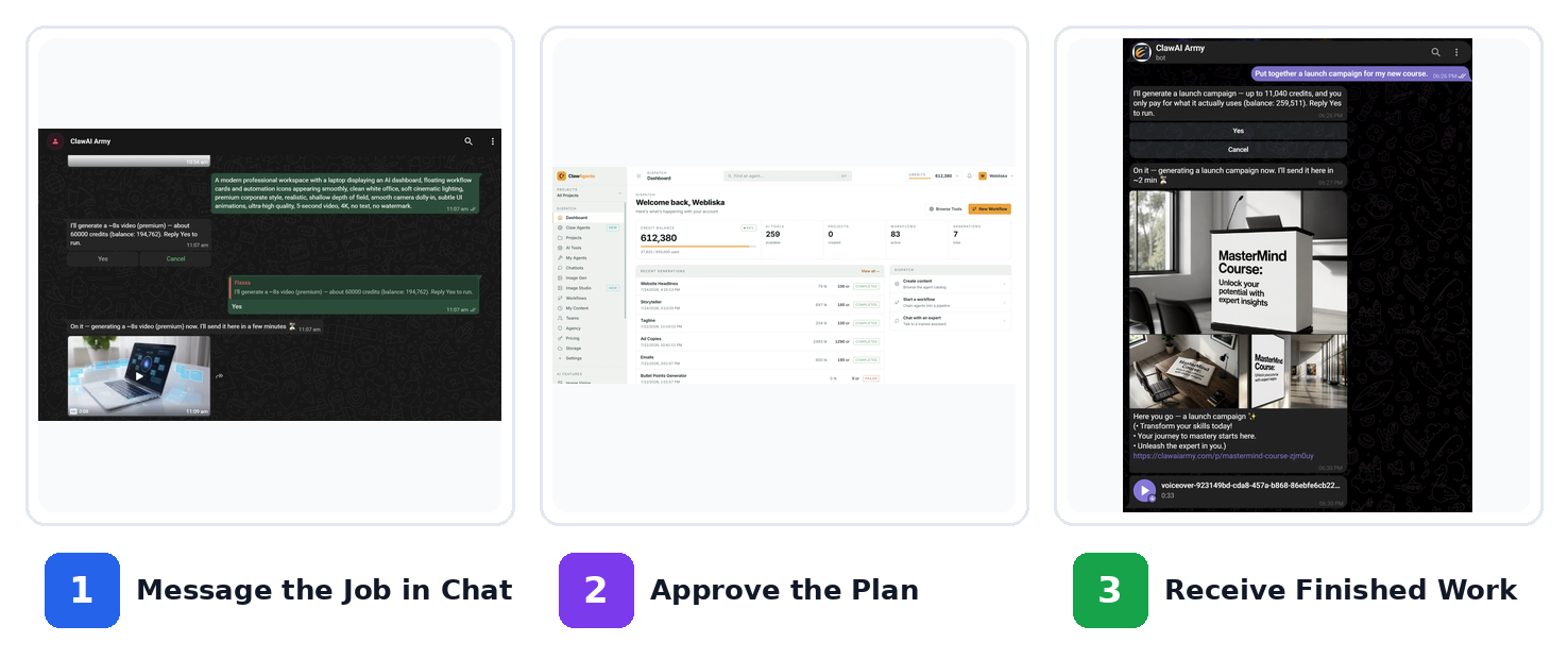 Claw AI Army 3 step process — message the job, approve the plan, receive the finished work
