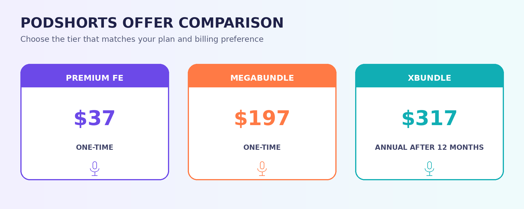 PodShorts Premium, MegaBundle, and xBundle price comparison