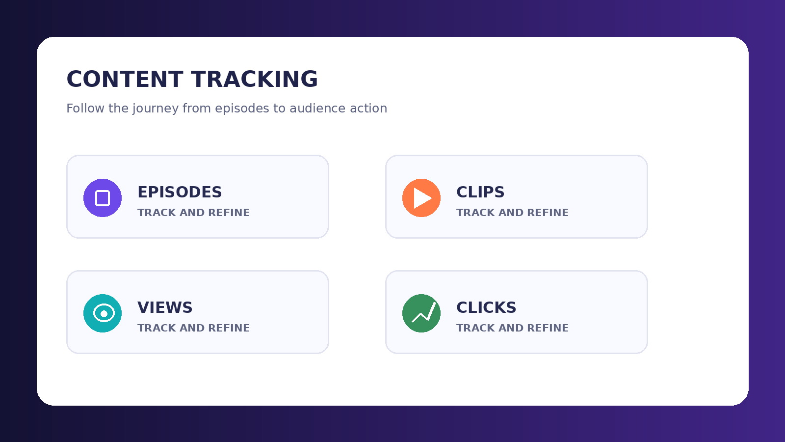 PodShorts content tracking dashboard