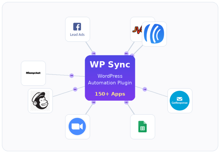 WP Sync review