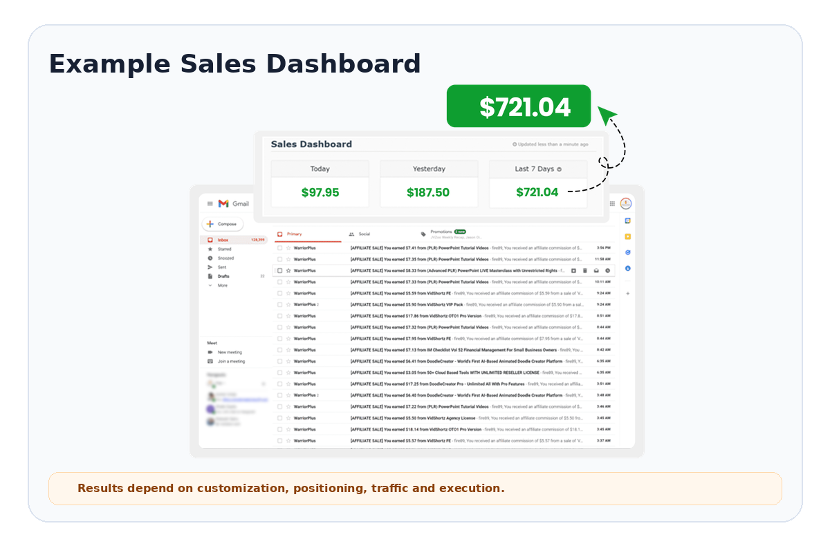 Example sales dashboard associated with the Claude AI Expertise with PLR offer