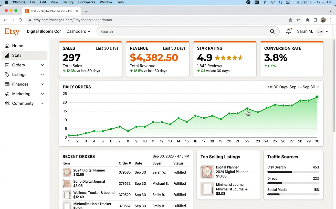 NicheGoldmine AI results — printable shop sales dashboard