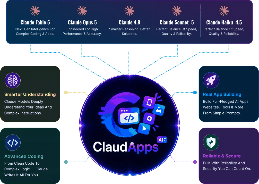 ClaudApps AI