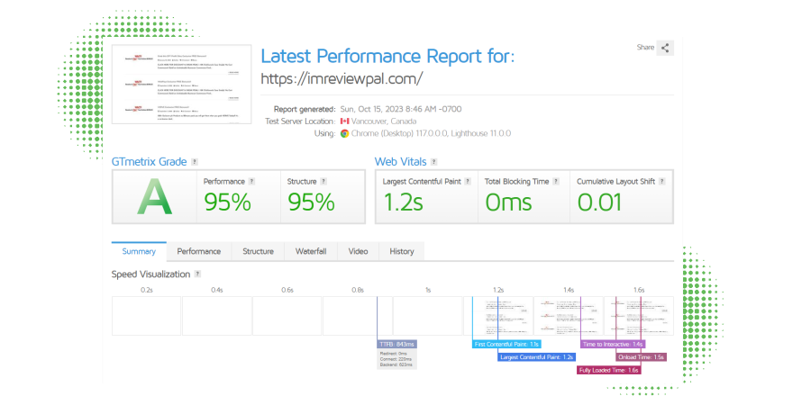 HostHub AI website speed results