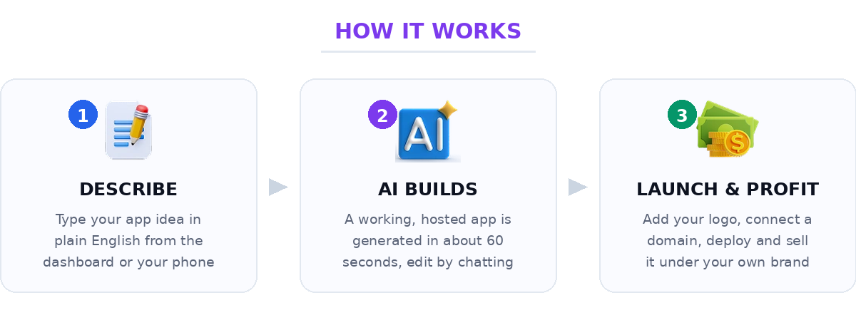 ClaudApps AI