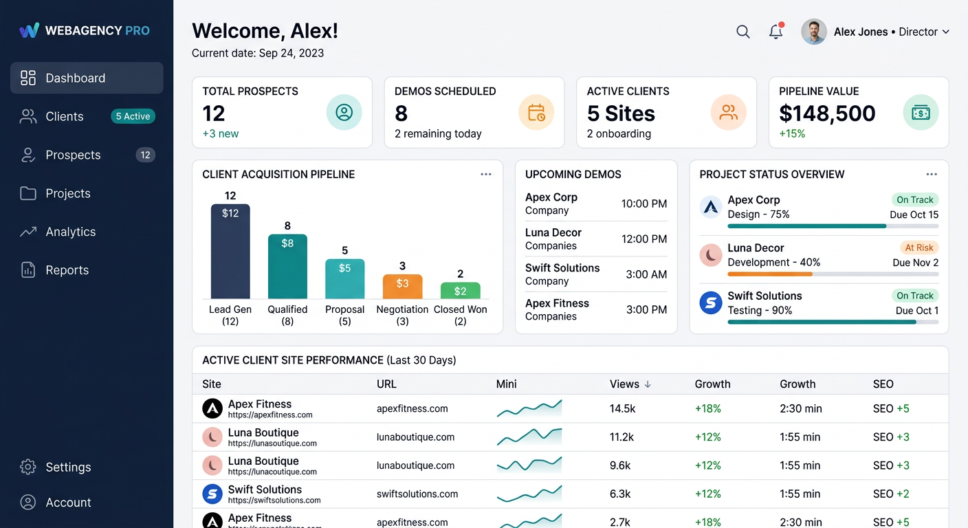 Restaurant Agency Studio Dashboard Results