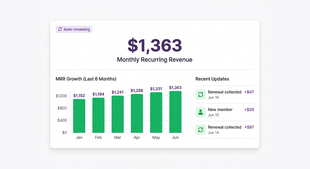 Step 7 collect recurring monthly payments