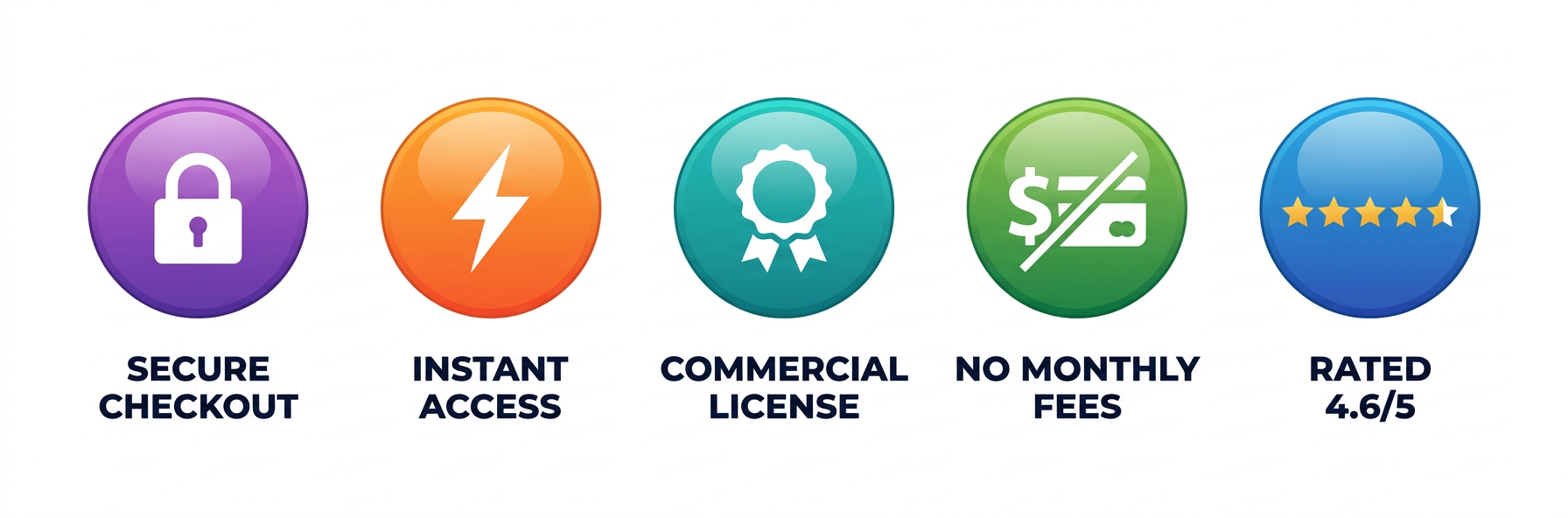 NicheGoldmine AI trust badges — secure checkout, instant access, commercial license